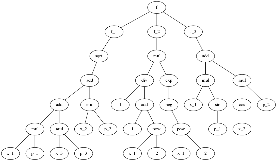 Example of an Abstract Syntax Tree